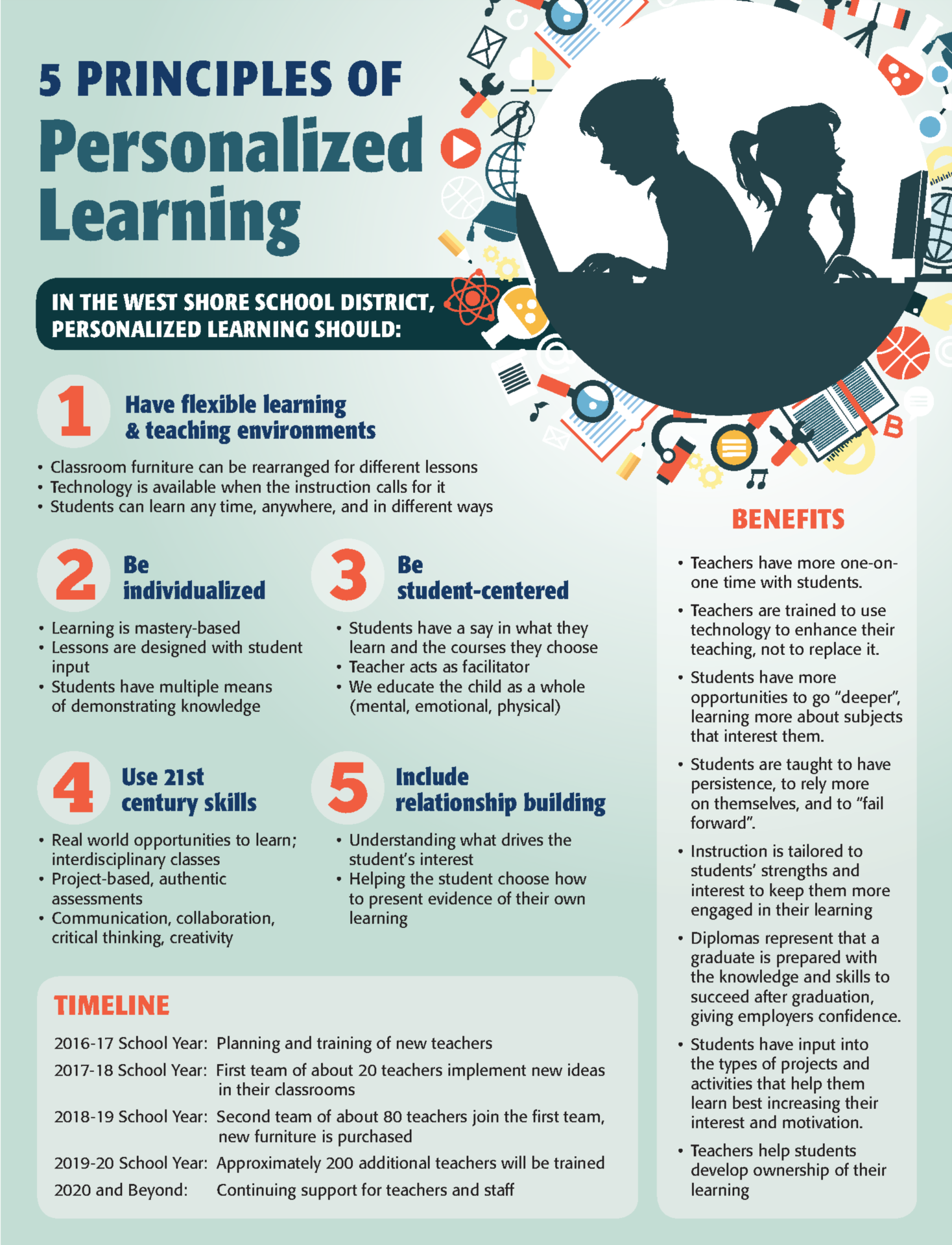 personalized-learning