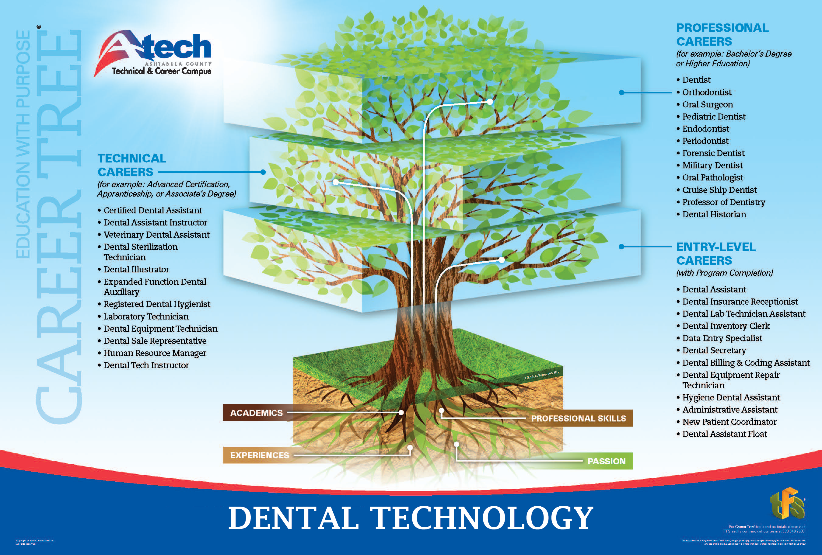 career tree