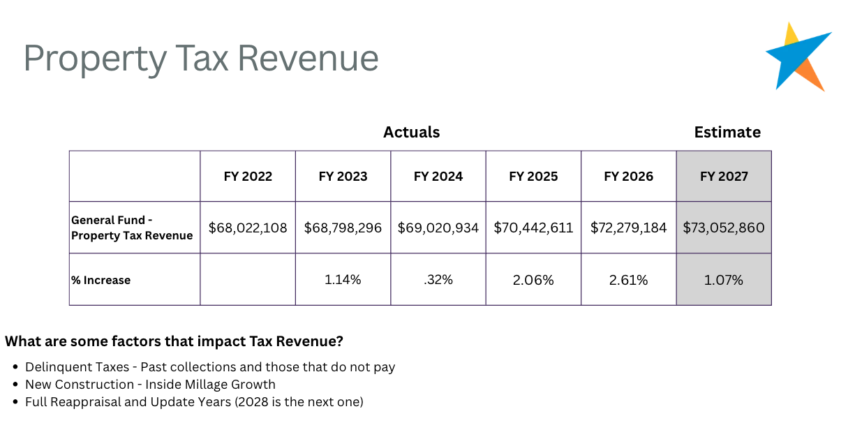 Property Tax