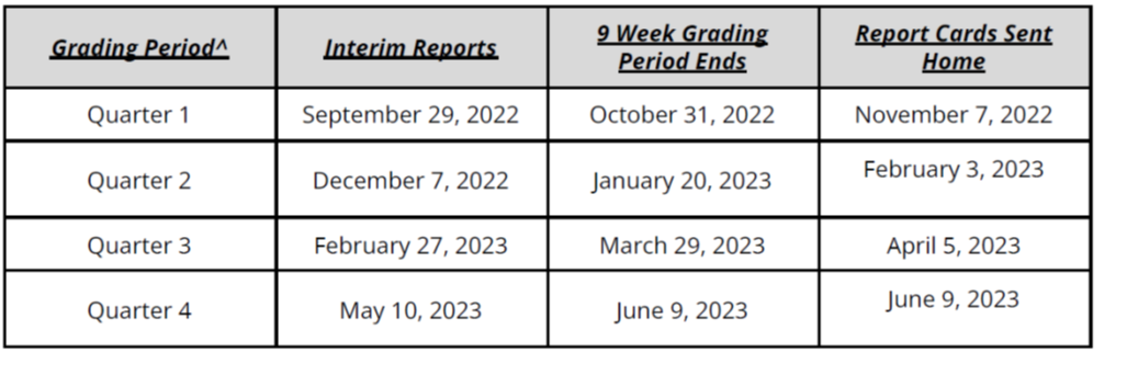 Report Card Schedule 2022-2023