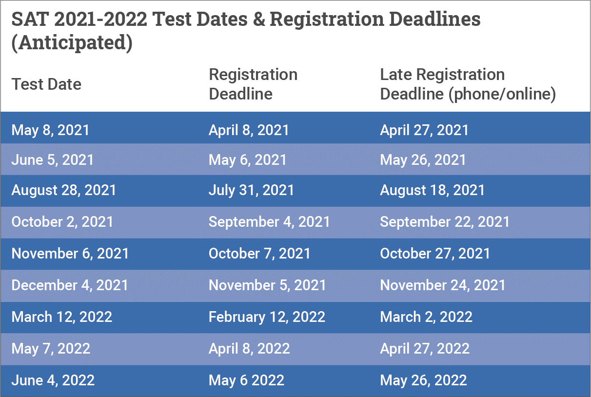 sat-act-test-and-registration-dates