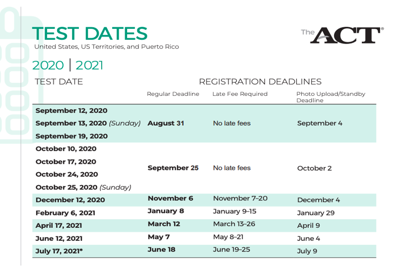 SAT/ACT Test and Registration Dates