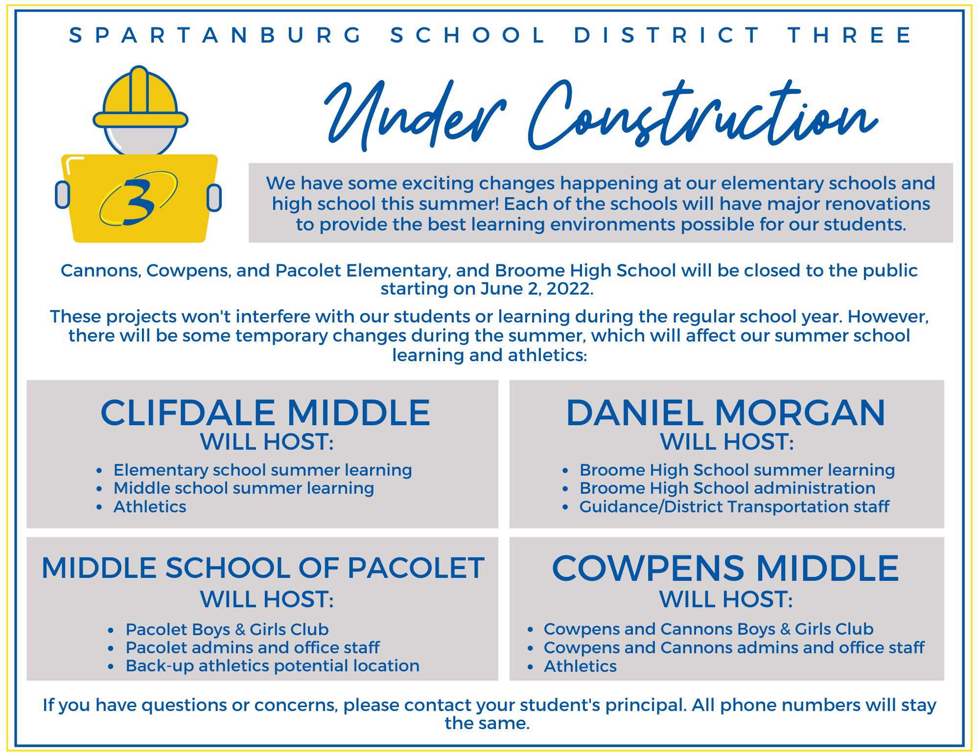 under construction updates. email amyles@spartanburg3.org for an ada friendly version of this graphic