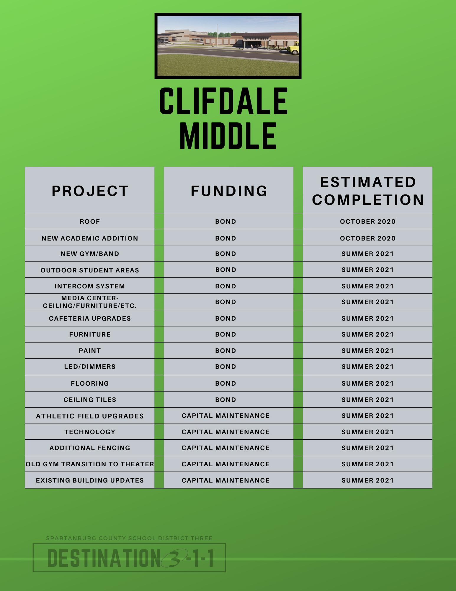 clifdale middle plans