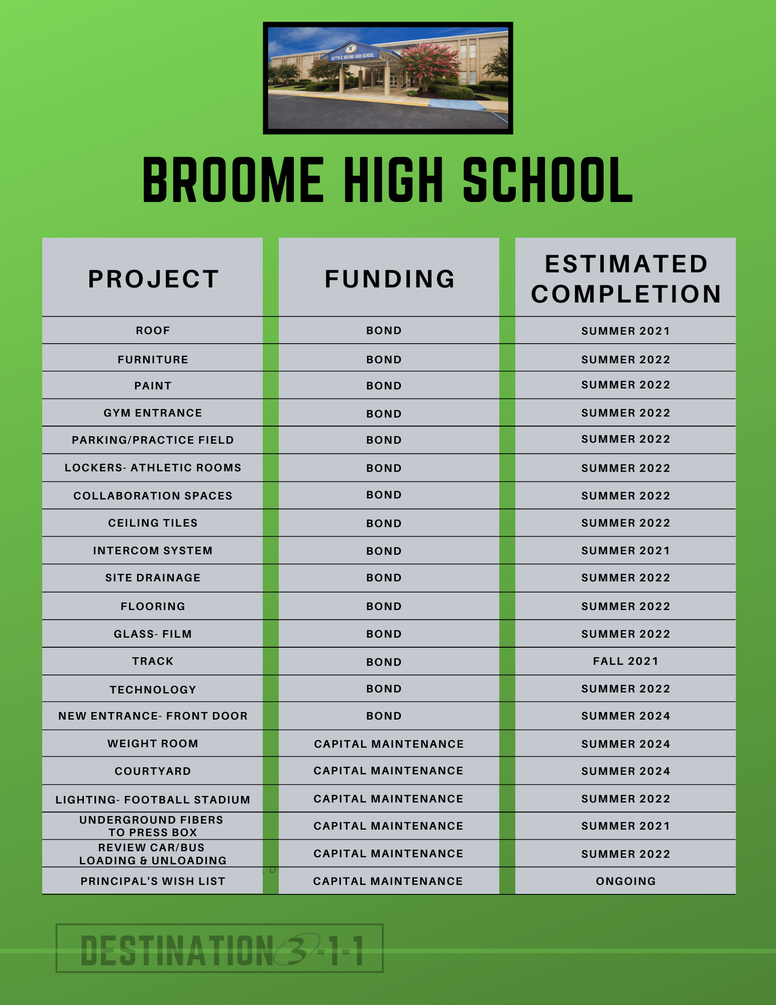 broome high school plans
