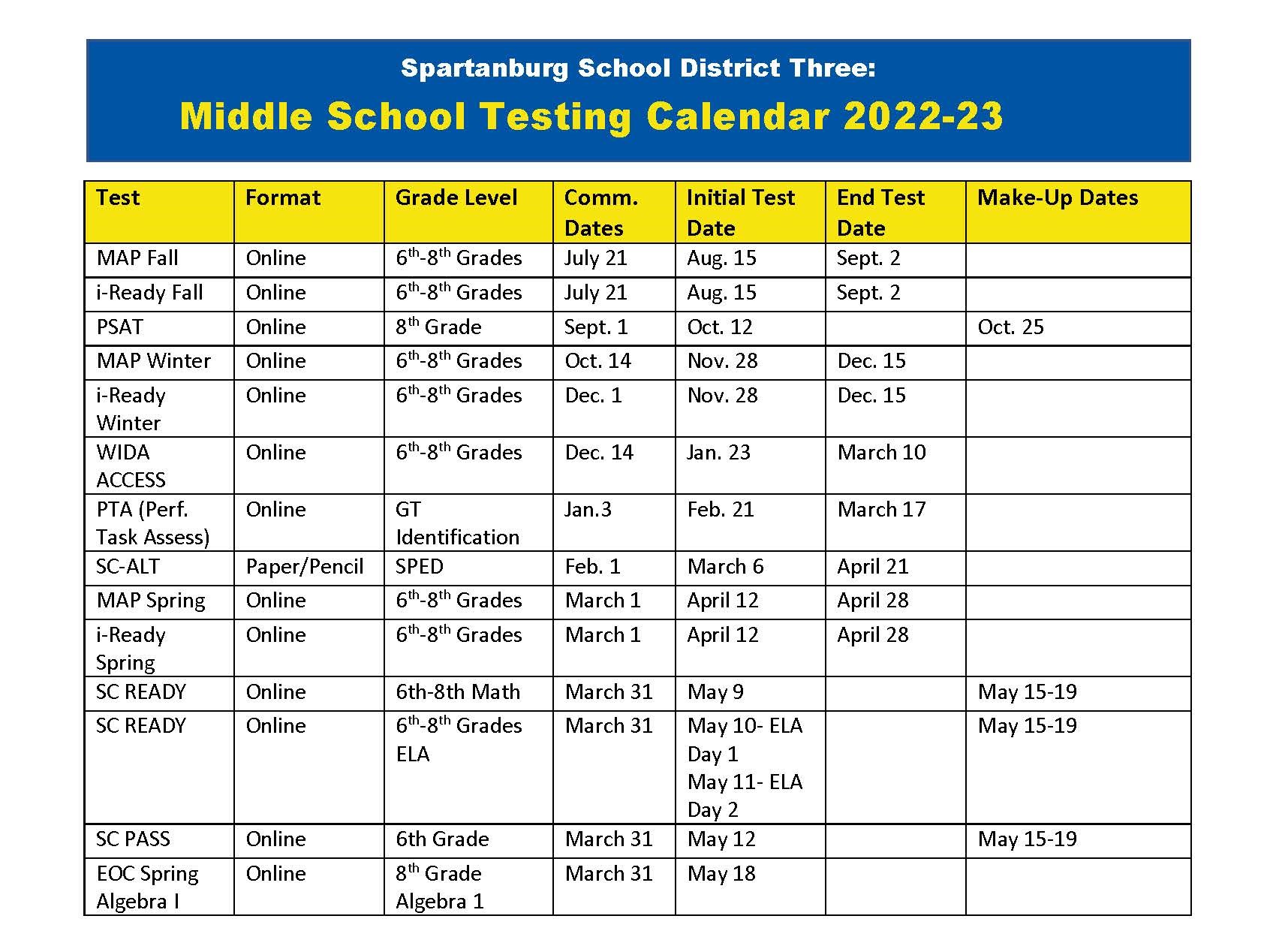 middle school testing