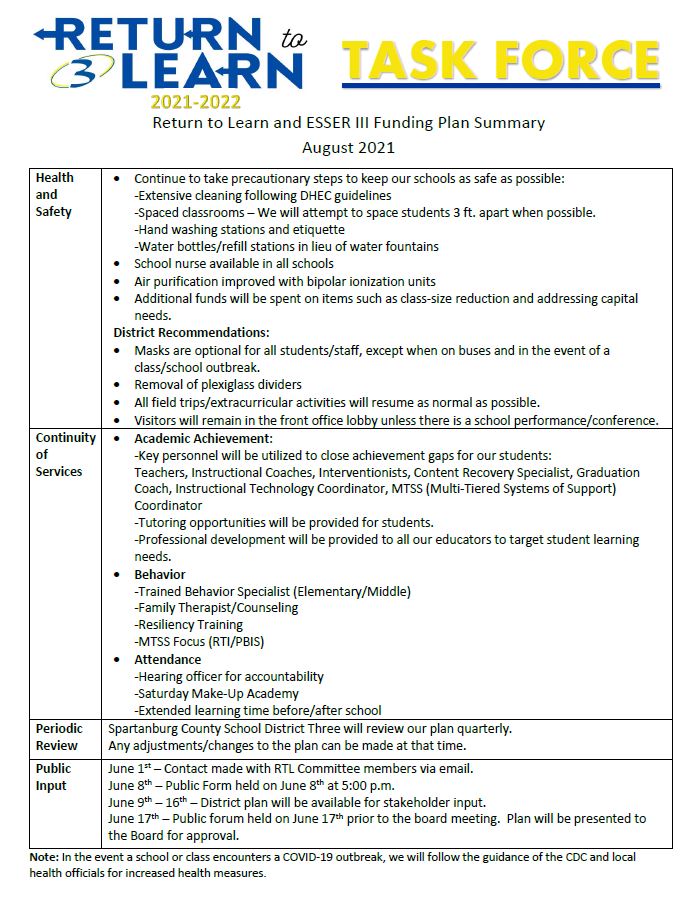 Please email amyles@spartanburg3.org for an ADA friendly version of this screenshot.