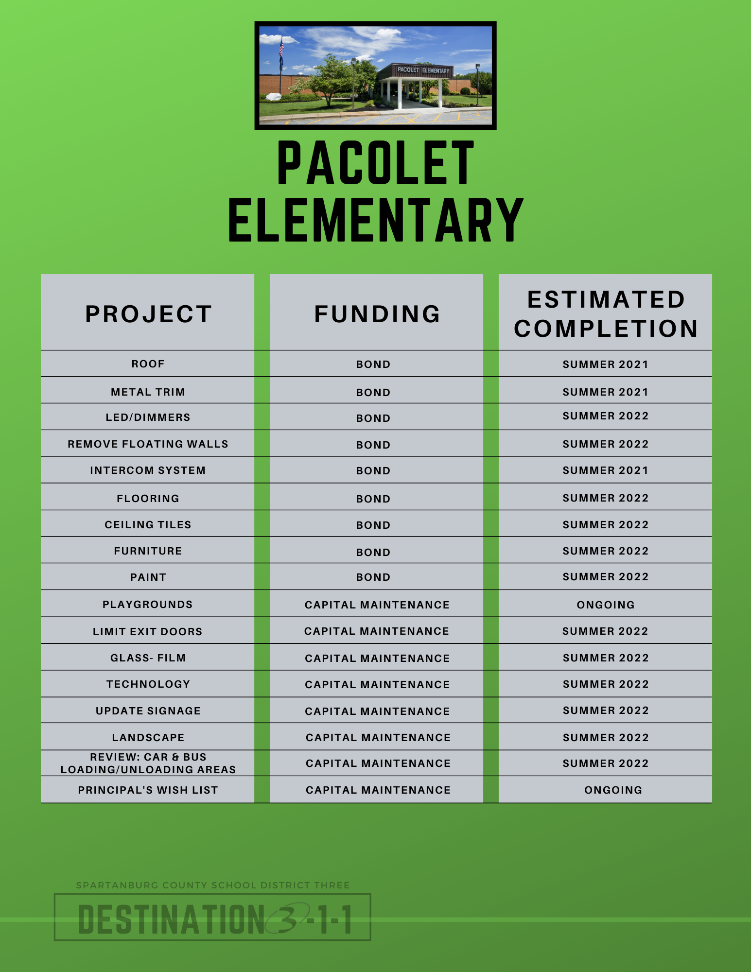 pacolet elementary plans