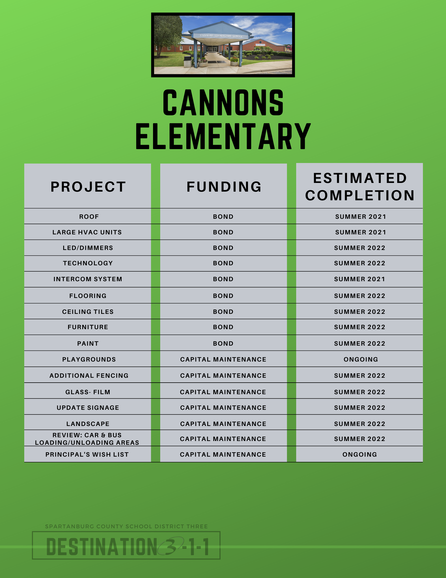 cannons elementary projects