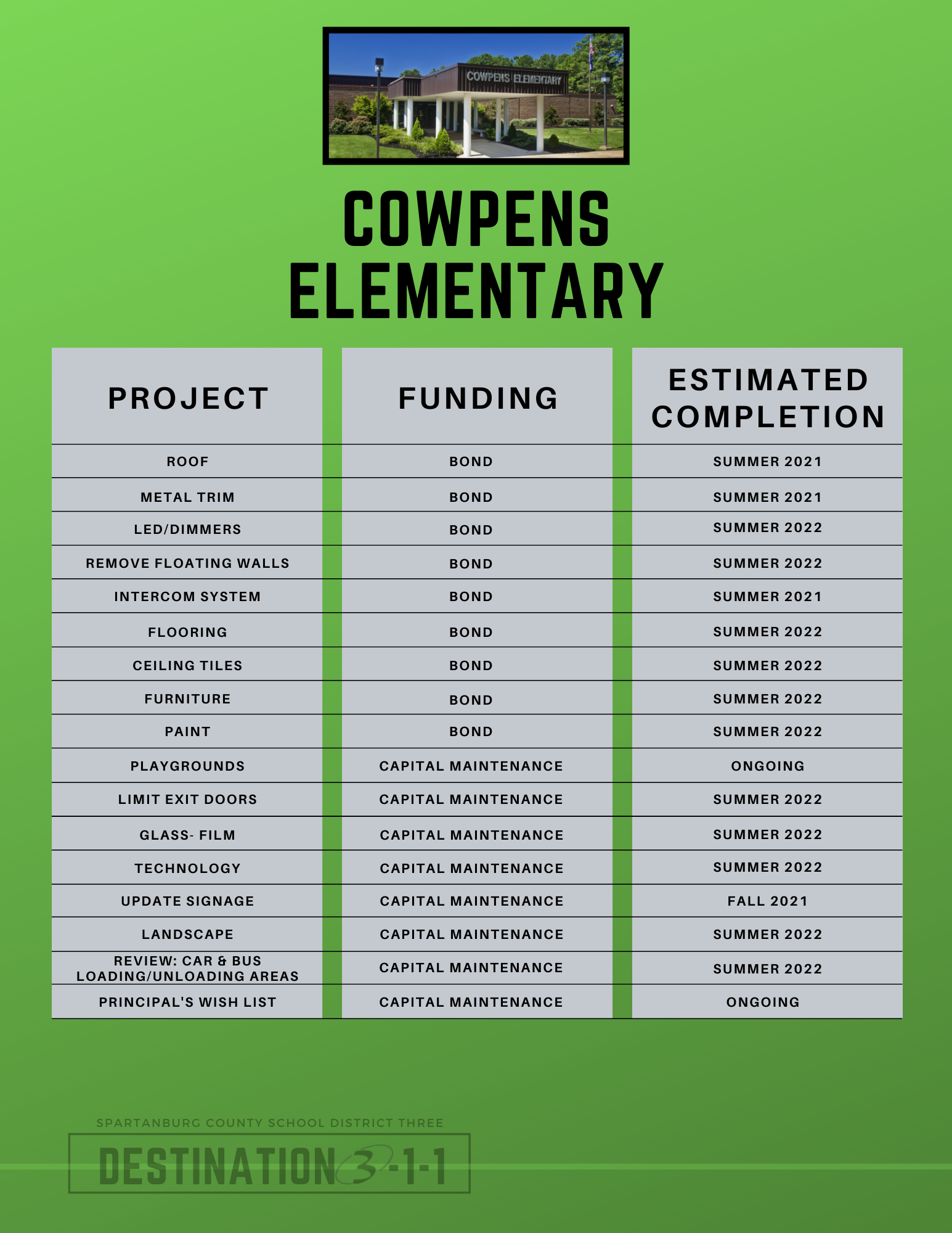 cowpens elementary plans