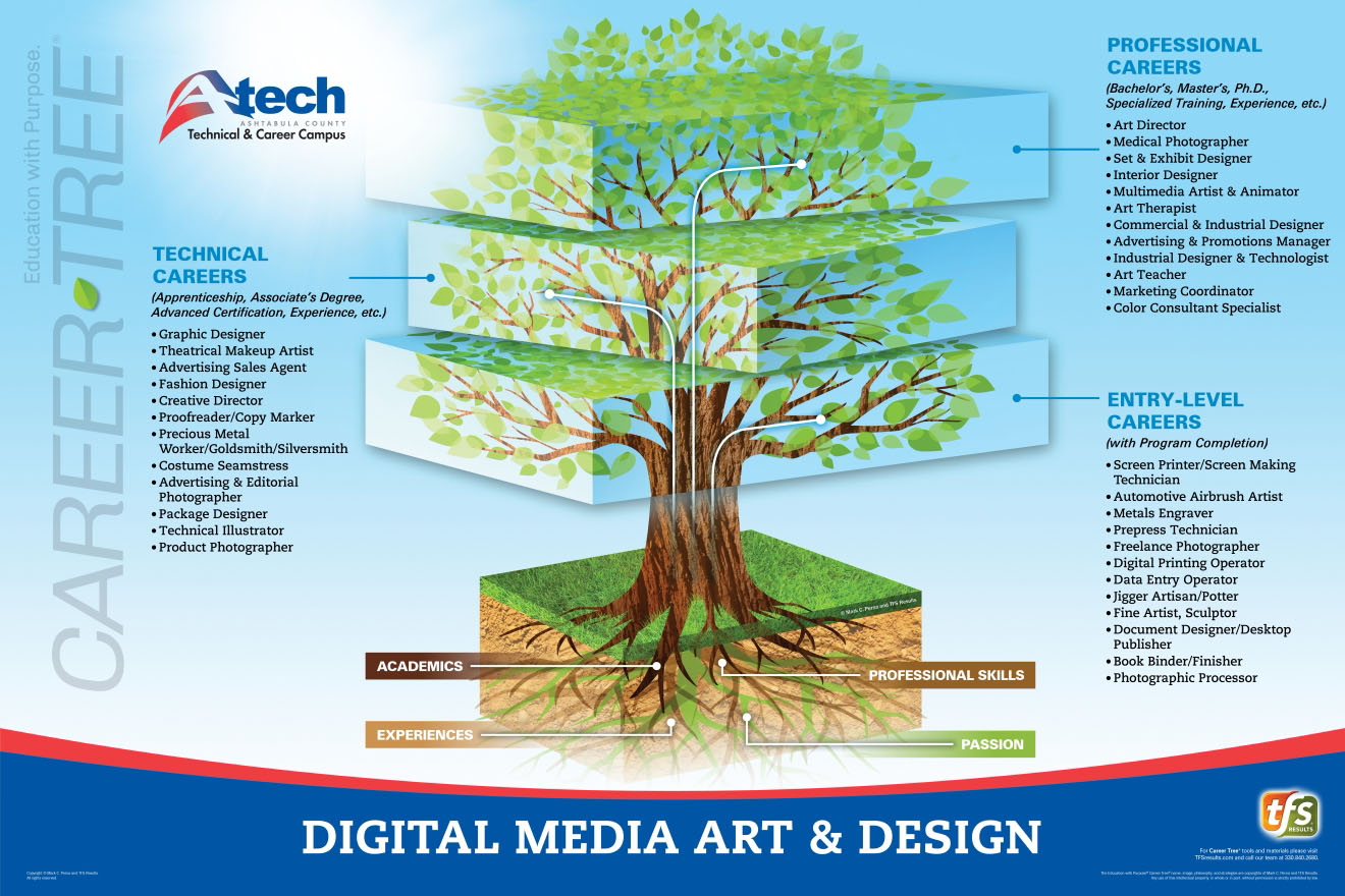 Digital Media Art & Design
